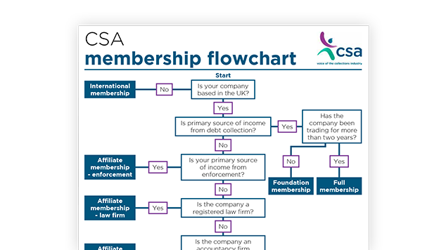 CSA membership flowchart download highlight